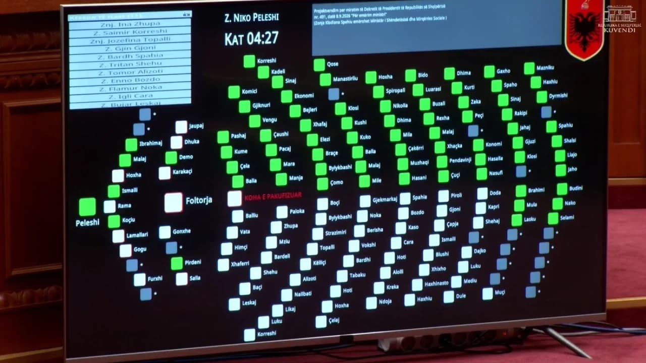 Me 79 vota pro, Klodiana Spahiu merr rolin e ministres së Shëndetësisë
